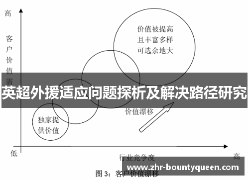 英超外援适应问题探析及解决路径研究