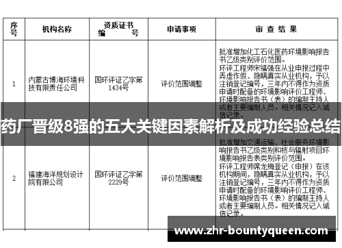 药厂晋级8强的五大关键因素解析及成功经验总结 药厂晋级8强的五大关键因素解析及成功经验总结