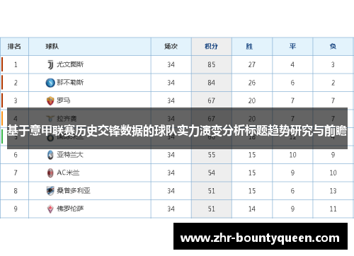 基于意甲联赛历史交锋数据的球队实力演变分析标题趋势研究与前瞻 基于意甲联赛历史交锋数据的球队实力演变分析标题趋势研究与前瞻
