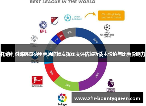 托纳利对阵韩国德甲赛场临场发挥深度评估解析战术价值与比赛影响力