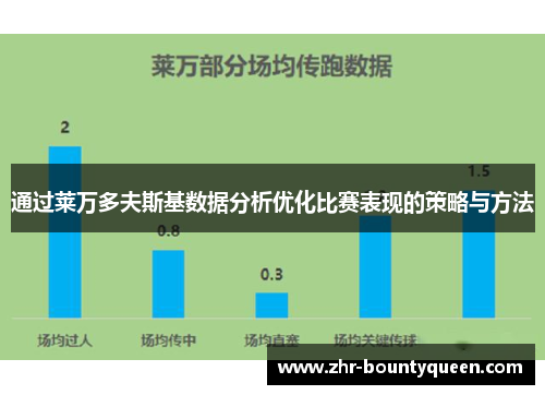 通过莱万多夫斯基数据分析优化比赛表现的策略与方法