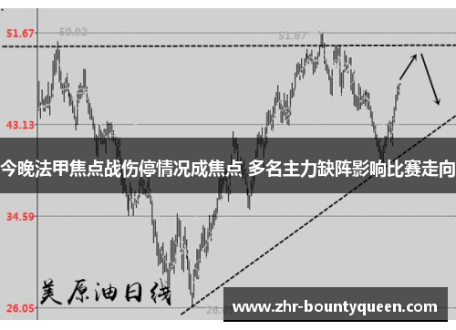 今晚法甲焦点战伤停情况成焦点 多名主力缺阵影响比赛走向