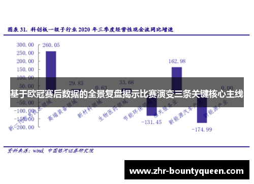 基于欧冠赛后数据的全景复盘揭示比赛演变三条关键核心主线