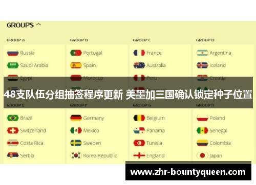 48支队伍分组抽签程序更新 美墨加三国确认锁定种子位置 48支队伍分组抽签程序更新 美墨加三国确认锁定种子位置