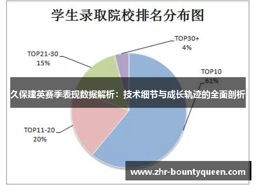 久保建英赛季表现数据解析:技术细节与成长轨迹的全面剖析 久保建英赛季表现数据解析:技术细节与成长轨迹的全面剖析