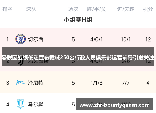 曼联因战绩低迷宣布裁减250名行政人员俱乐部运营前景引发关注