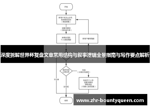 深度拆解世界杯复盘文章常用结构与叙事逻辑全景指南与写作要点解析 深度拆解世界杯复盘文章常用结构与叙事逻辑全景指南与写作要点解析