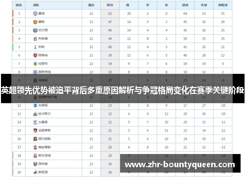 英超领先优势被追平背后多重原因解析与争冠格局变化在赛季关键阶段 英超领先优势被追平背后多重原因解析与争冠格局变化在赛季关键阶段
